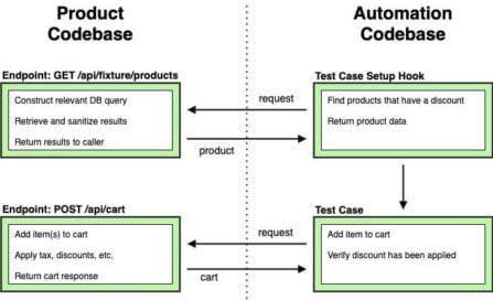 Understanding Software Quality at Scale