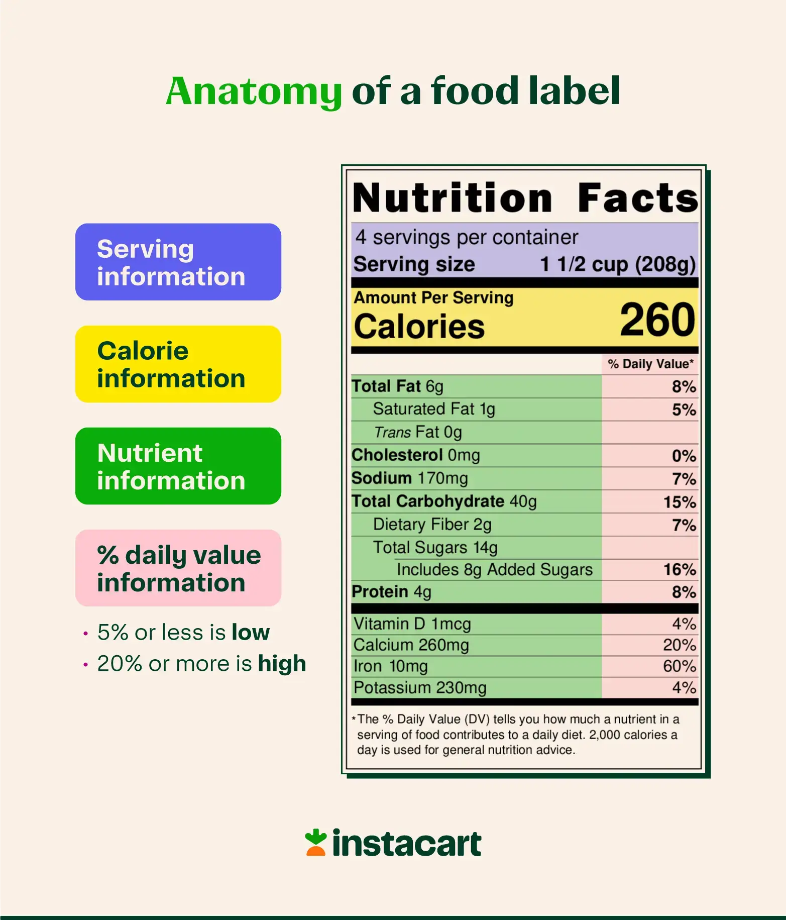 illustration showing how to read a food label