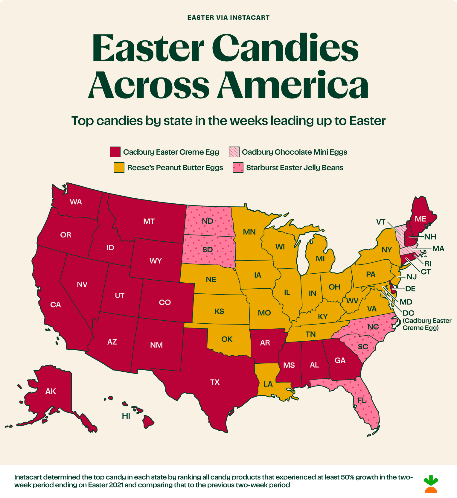 Easter Candies Across America