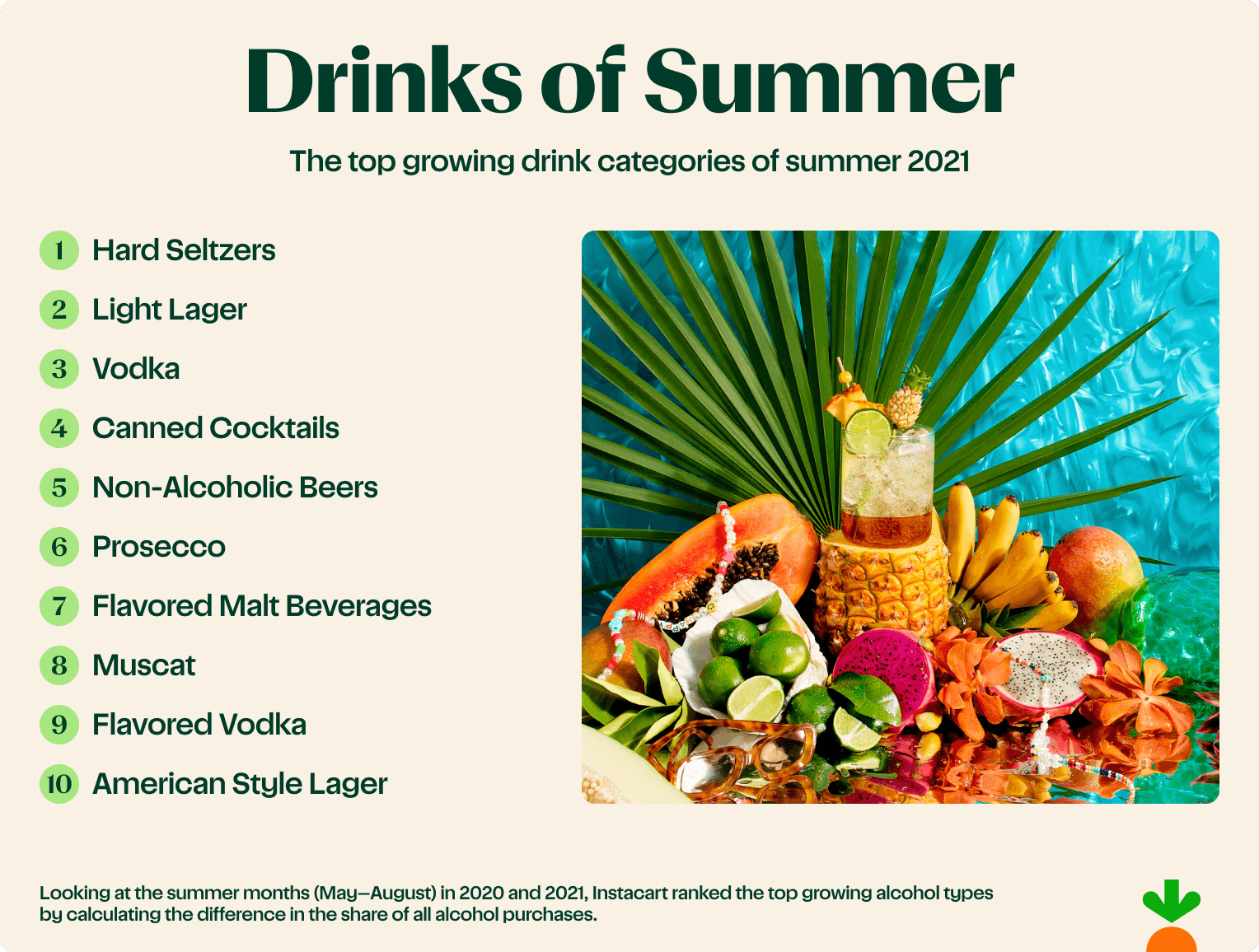 Drinks of Summer