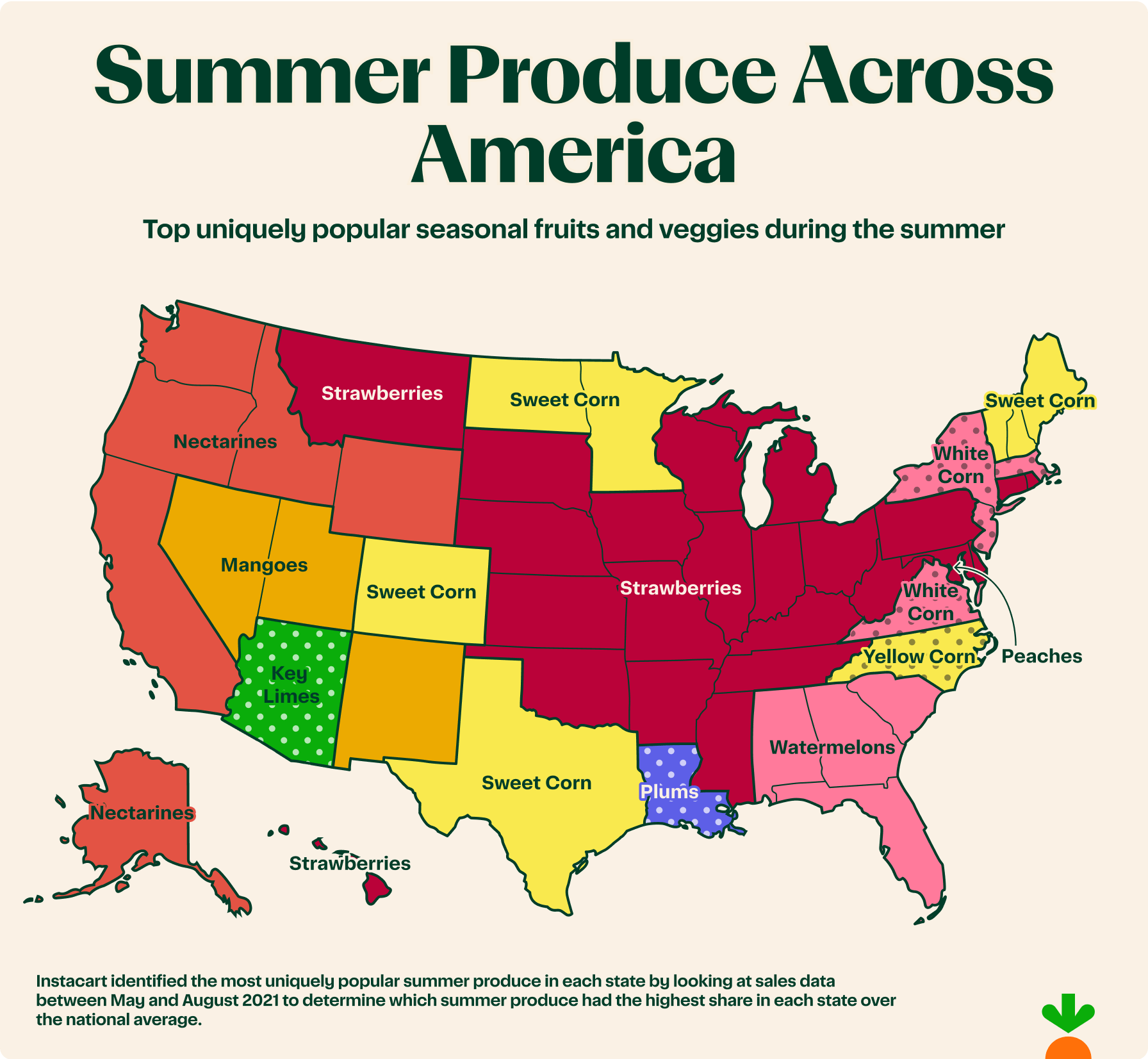 Top Summer Produce
