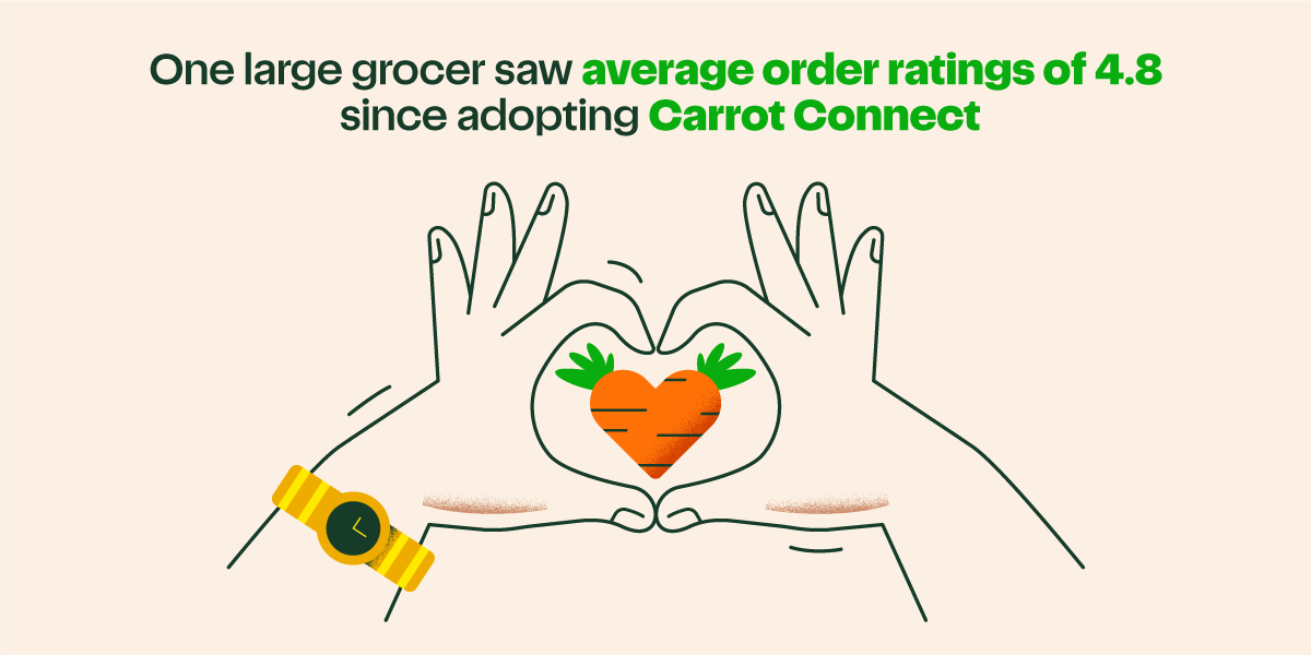 Two hands making a heart with their fingers and a heart-shaped carrot inside, with a title stating one large grocer saw higher average order ratings of 4.8 since adopting Carrot Connect.