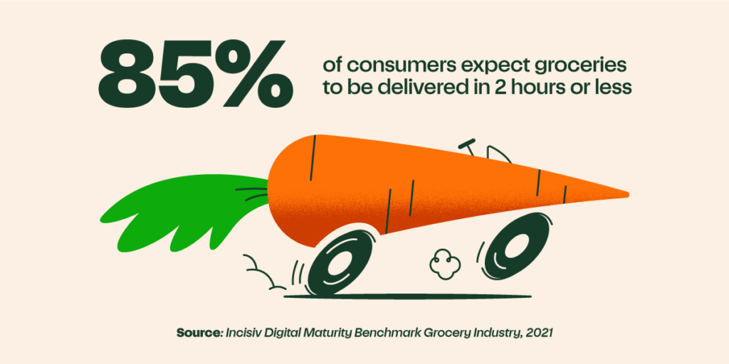 Graphic showing a fast-moving carrot on wheels with the text “85% of consumers expect groceries to be delivered in 2 hours or less”