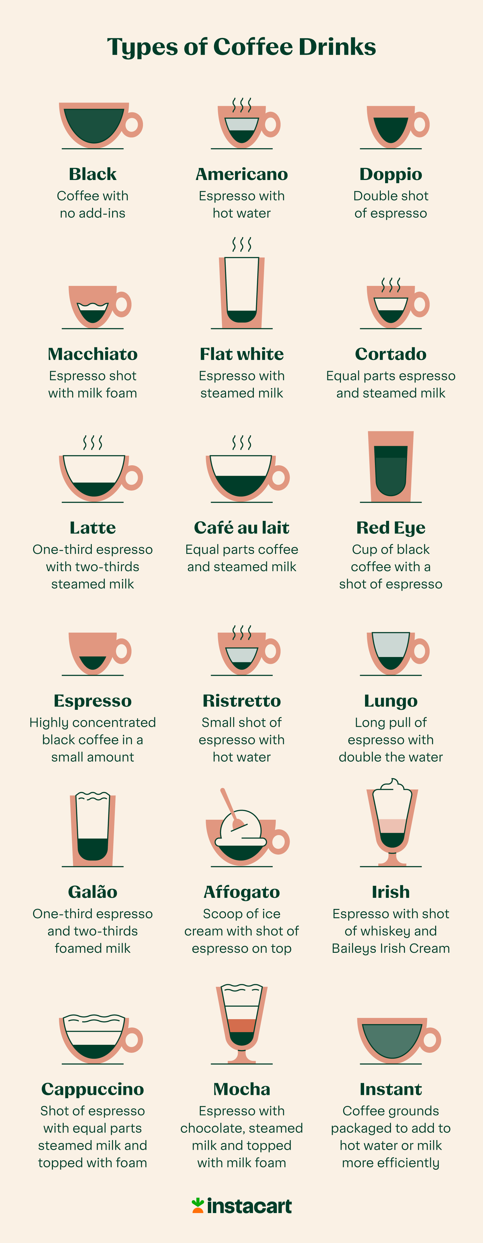 types of coffee drinks chart