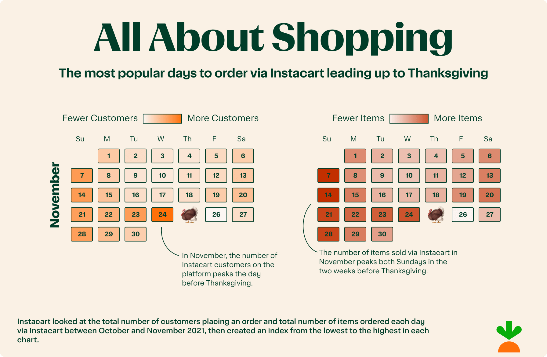 Busiest Days to Shop for Thanksgiving