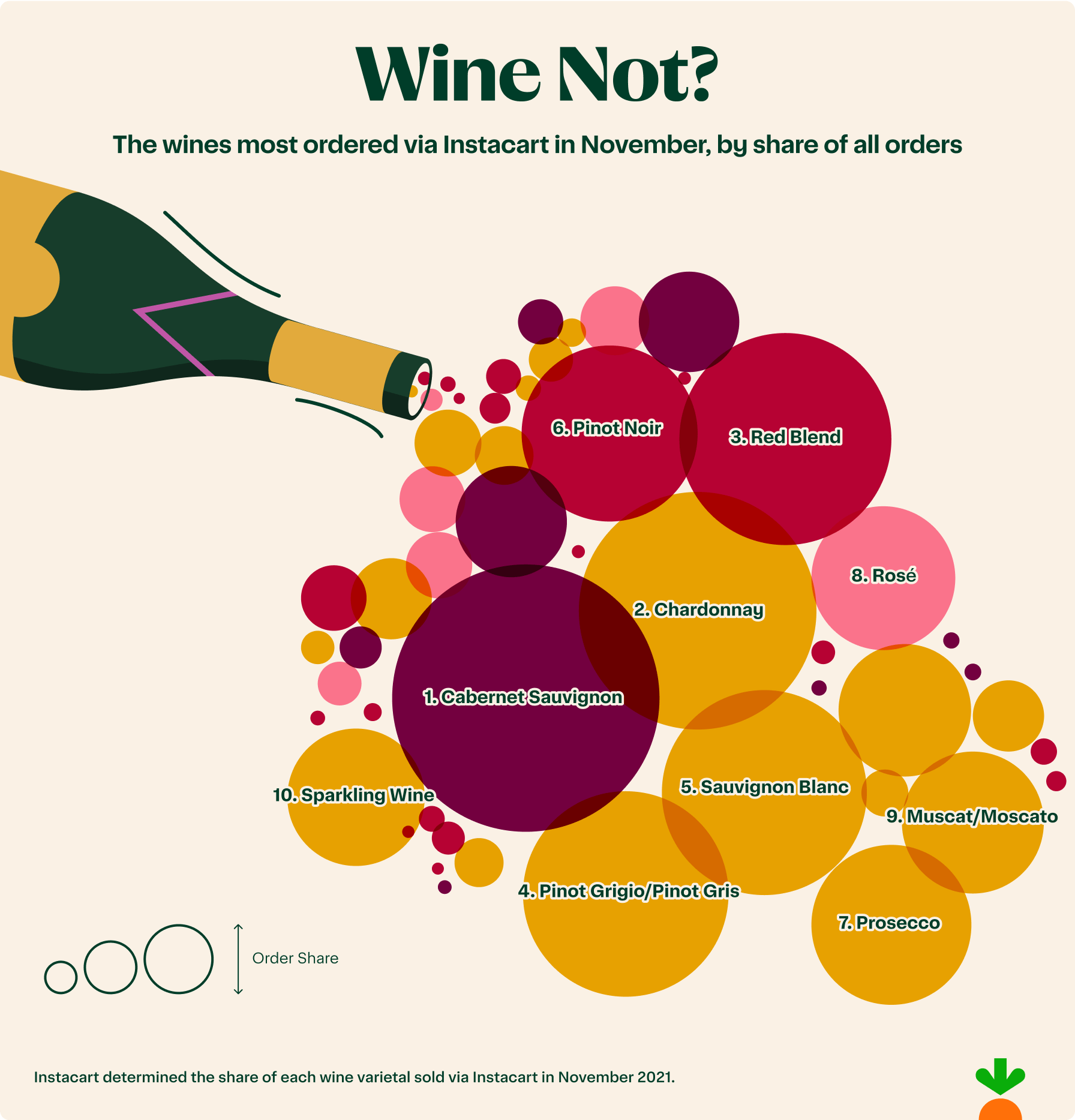 Top Thanksgiving wines 