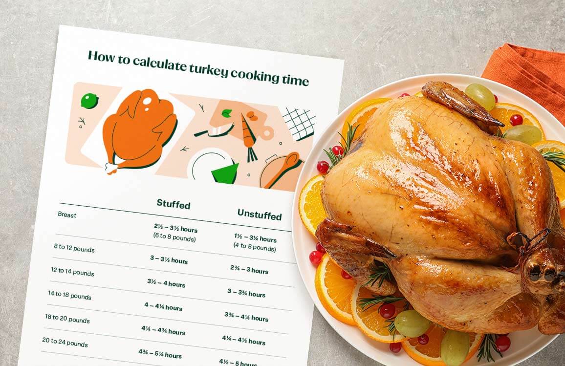 how to calculate turkey cooking time