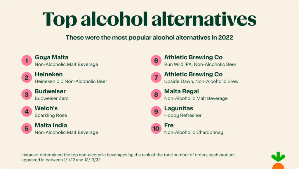 alcohol alternatives