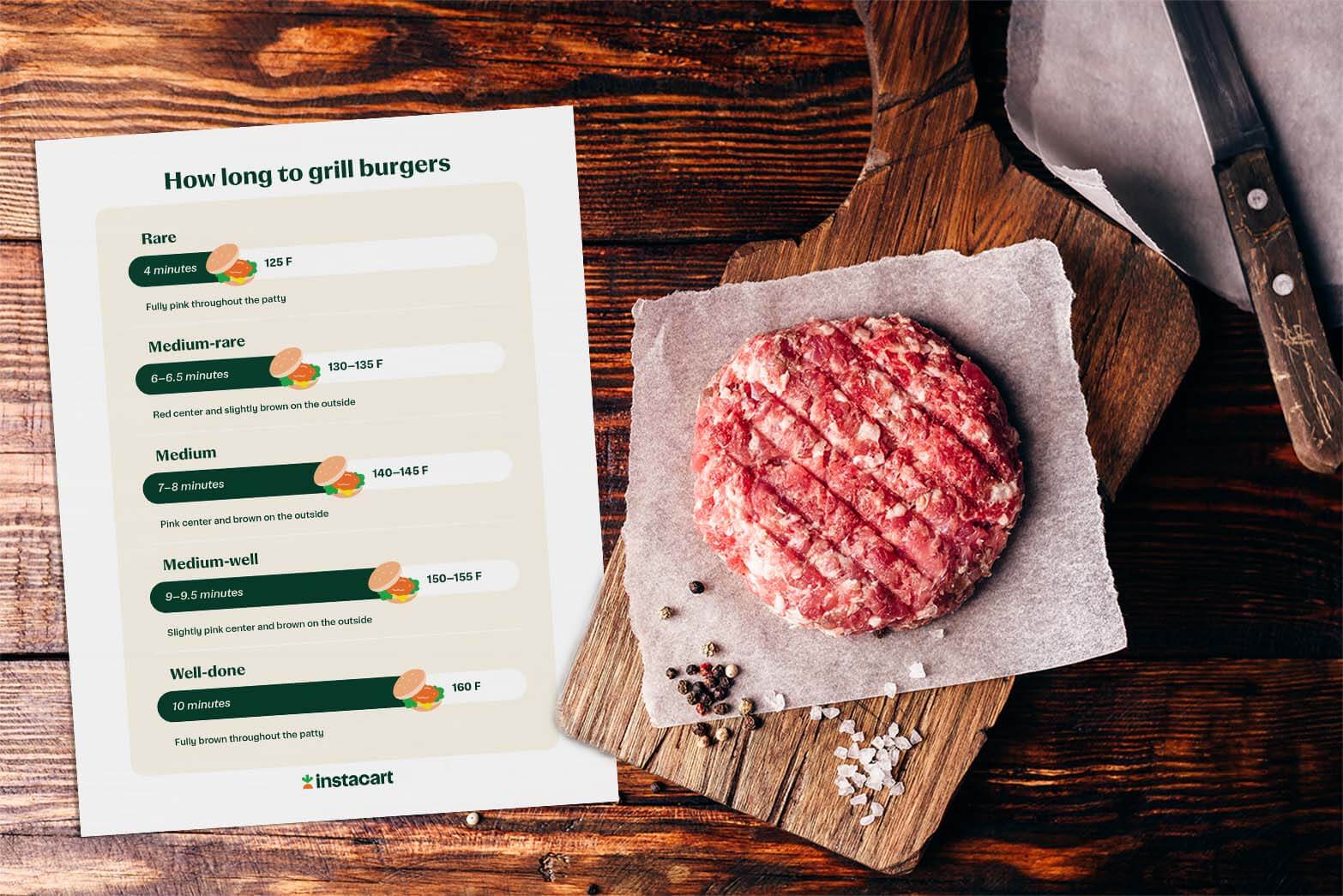 https://www.instacart.com/company/wp-content/uploads/2023/03/how-long-to-grill-burgers-mockup.jpg