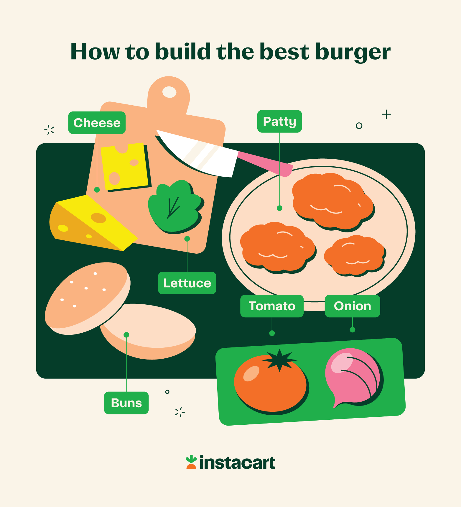 how to build the best burger