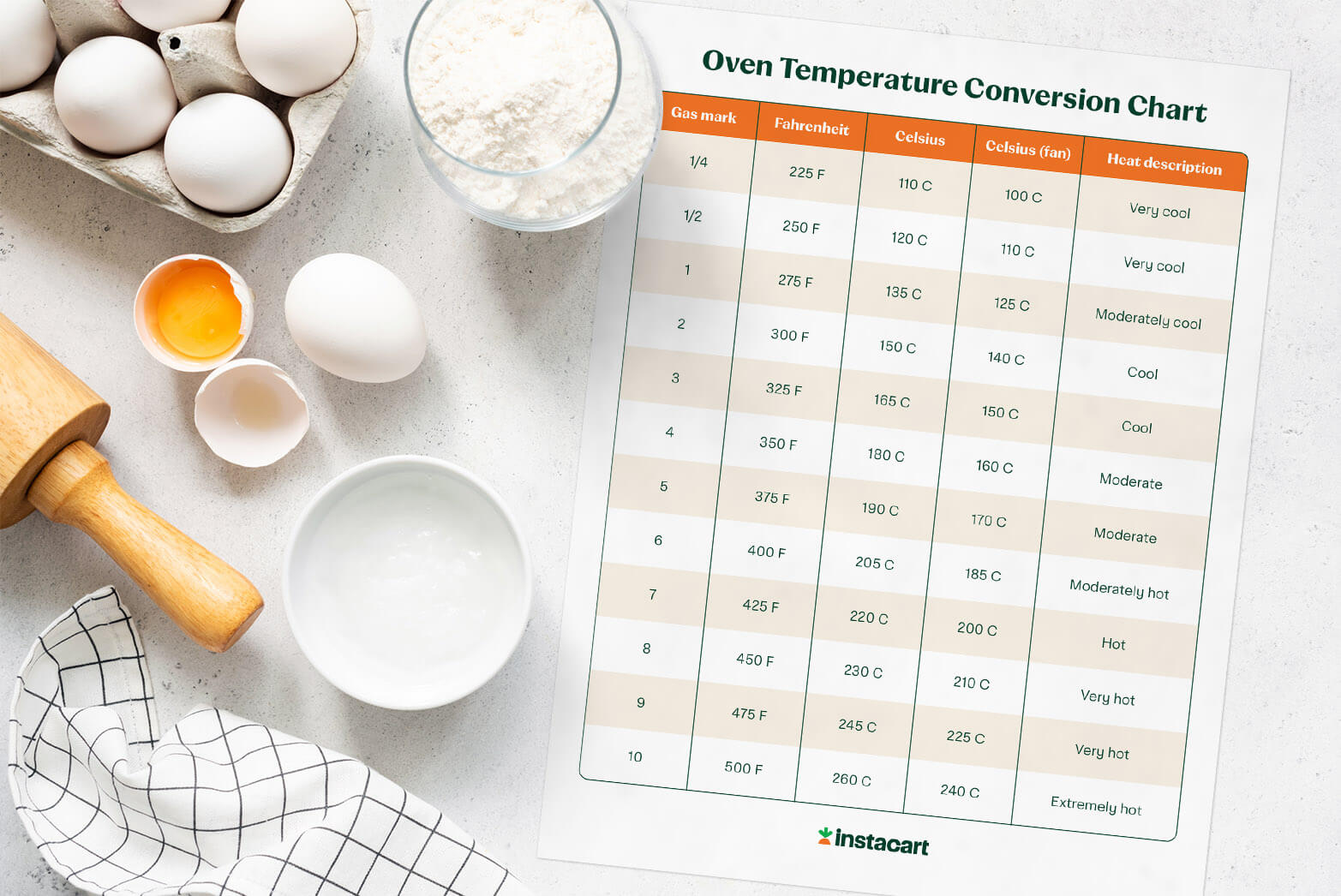 Oven Temperature Conversion Chart: Cook a – Instacart