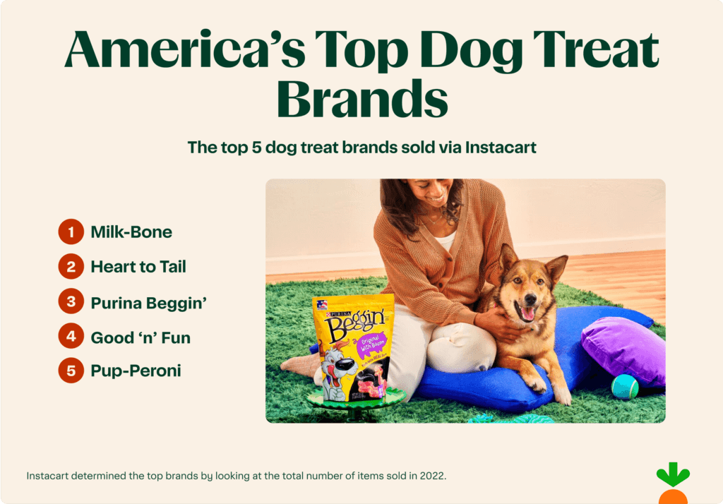 Top Dog Treats 