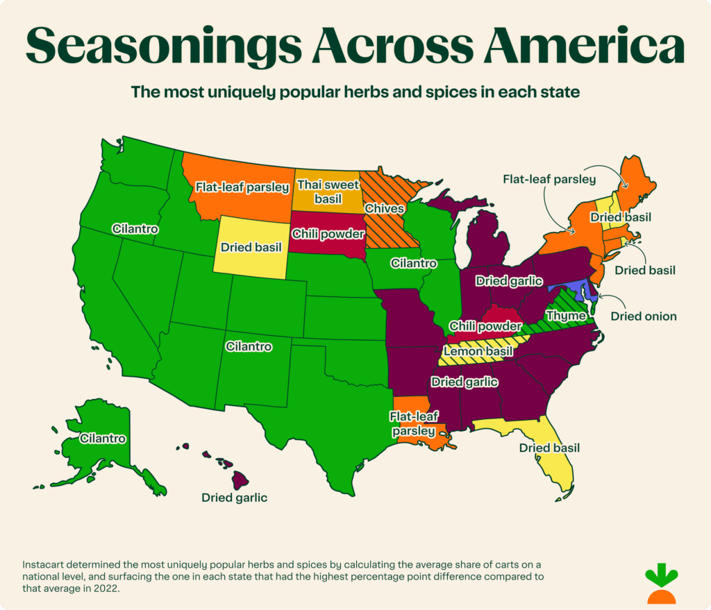 Seasonings in America