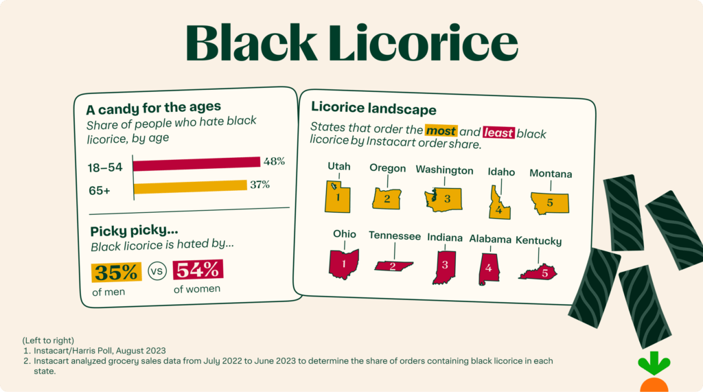 Black Licorice 
