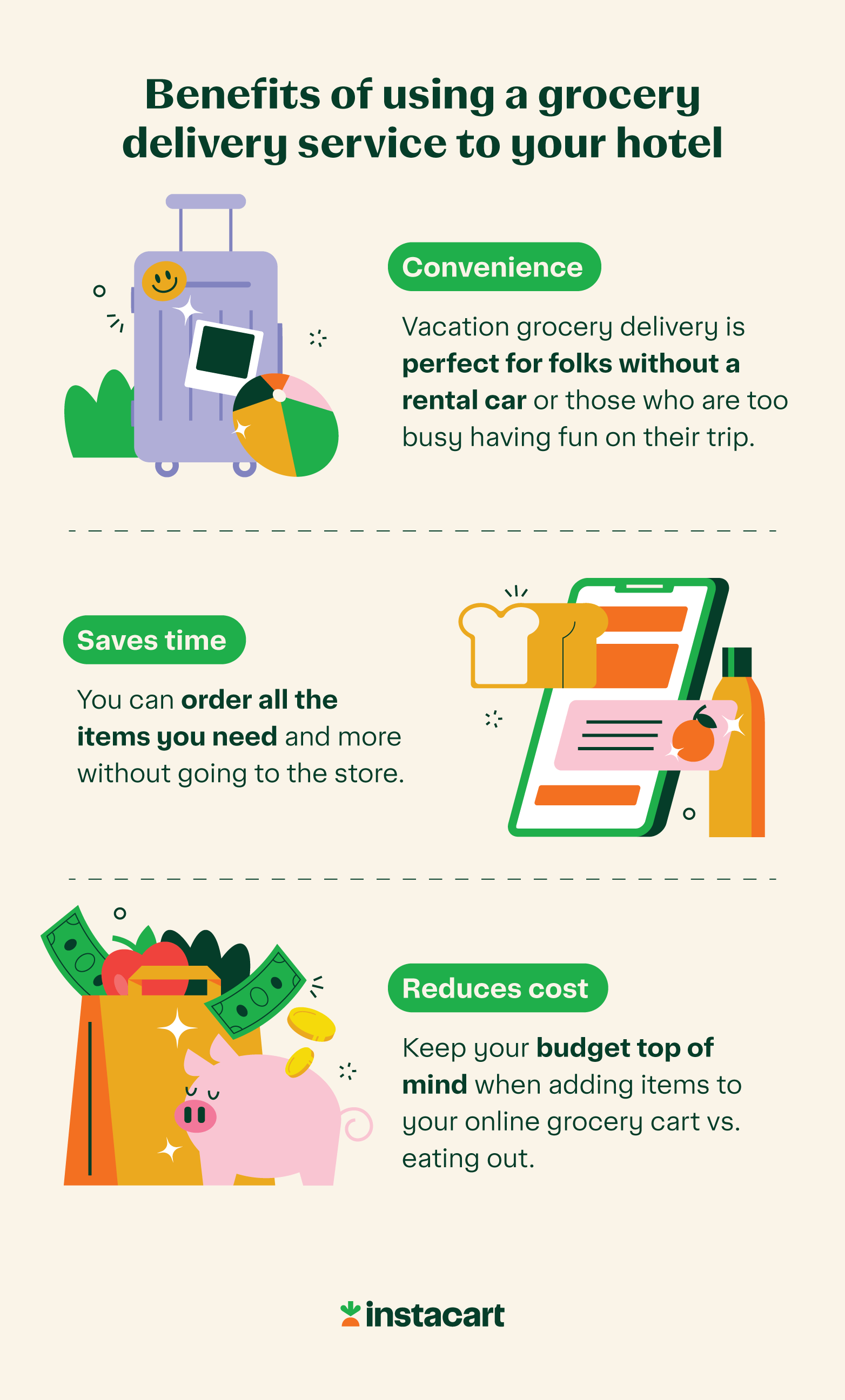 illustration of the benefits of using a grocery delivery service to your hotel