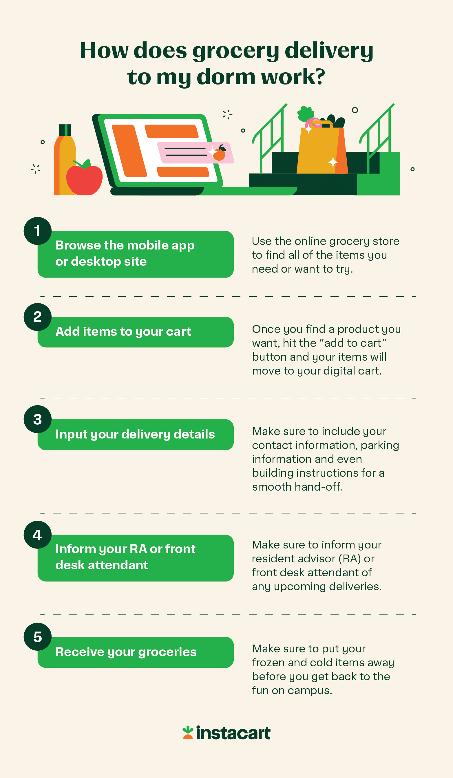 illustration showing how grocery delivery to a dorm works