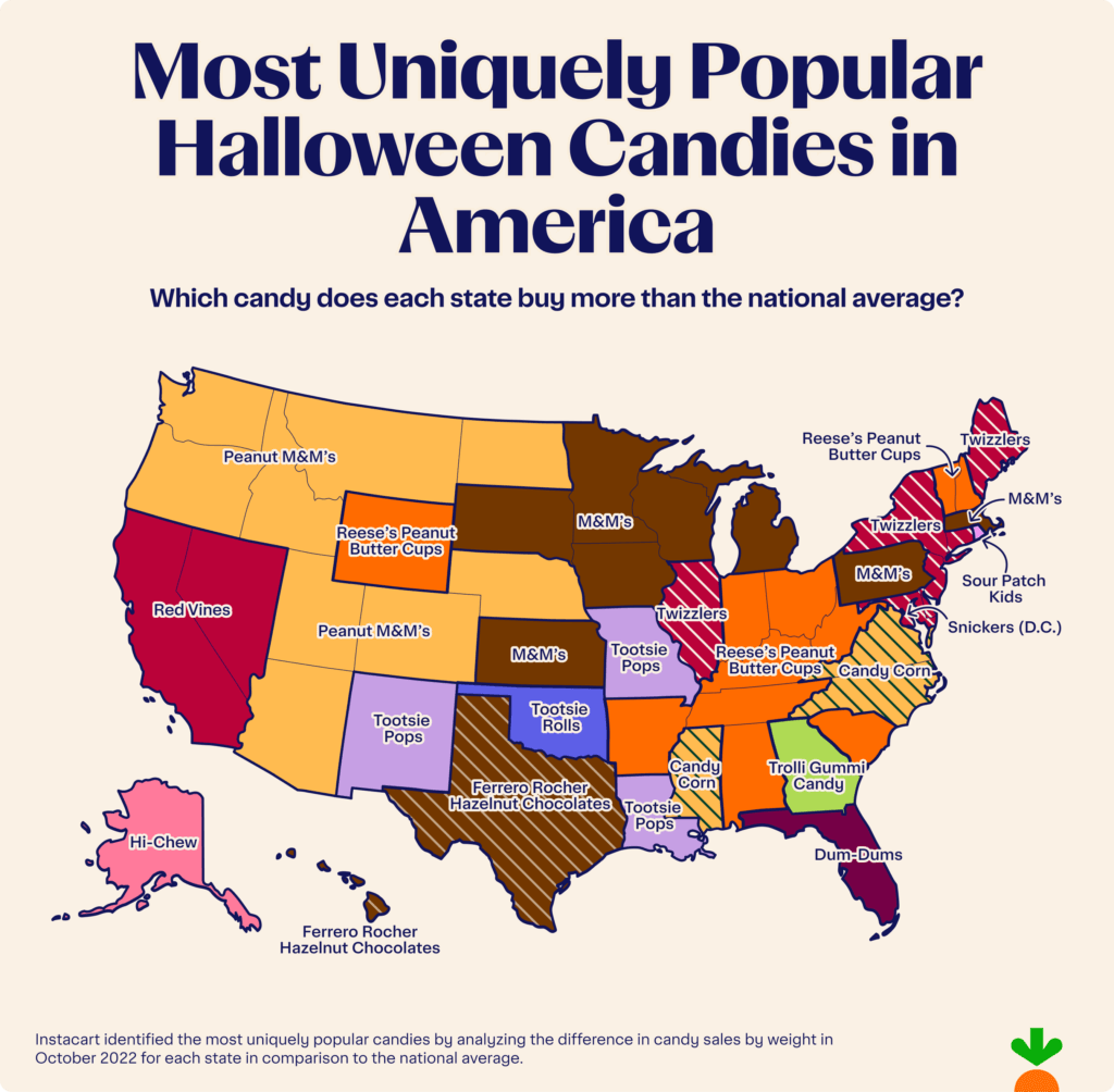Top Candies by State
