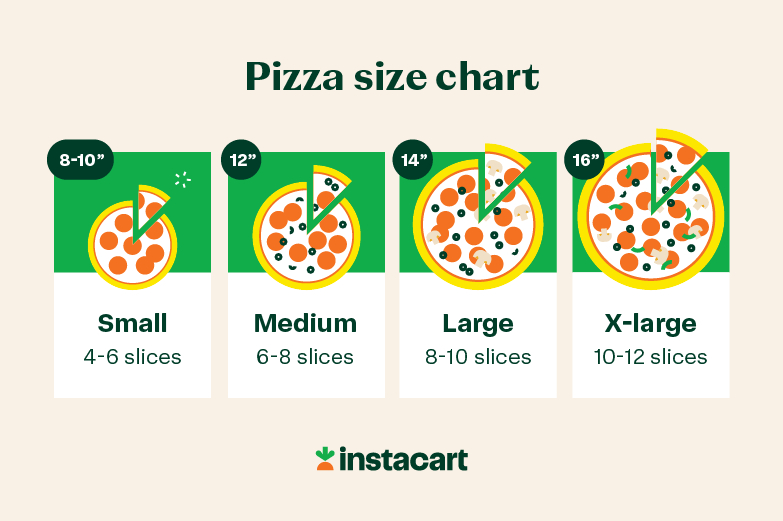 How many slices of pizza are in different pizza sizes.