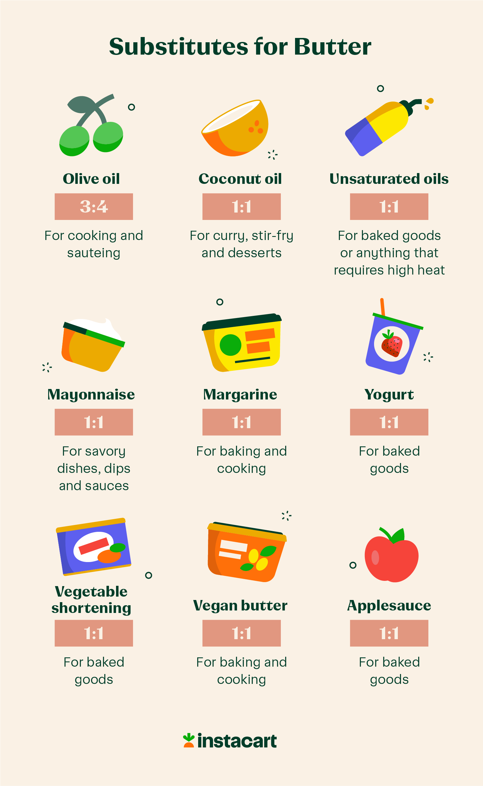 Common butter substitutes and how much you should use in place of butter