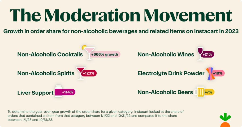 Drinking in moderation