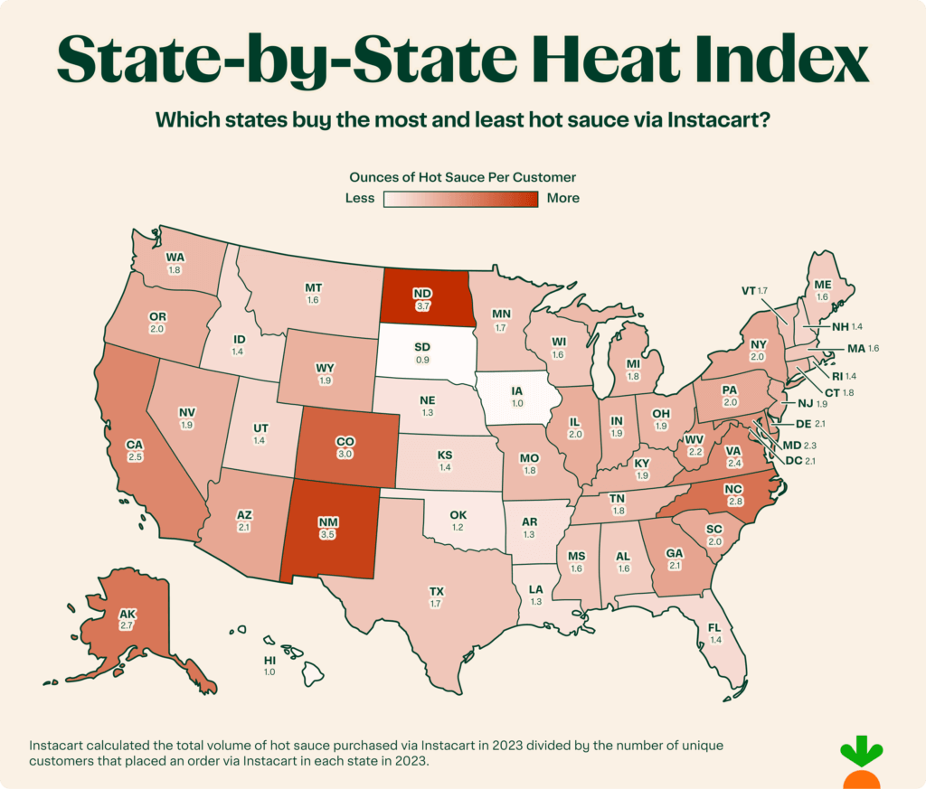 What states buy the most hot sauce