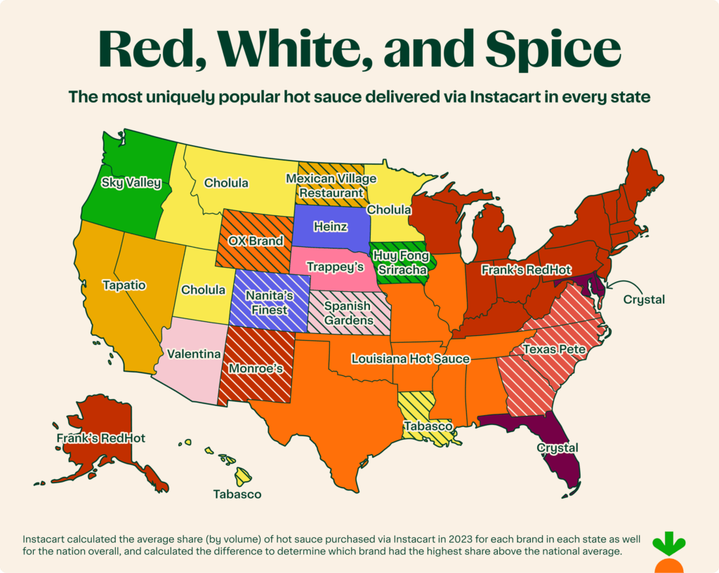 America's favorite hot sauces 