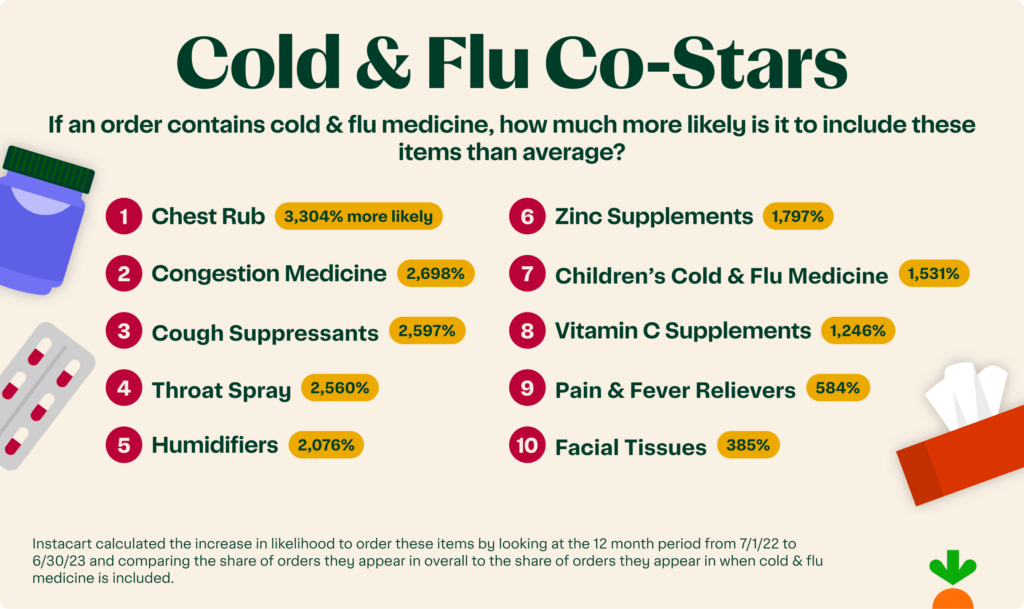 Cold and flu items