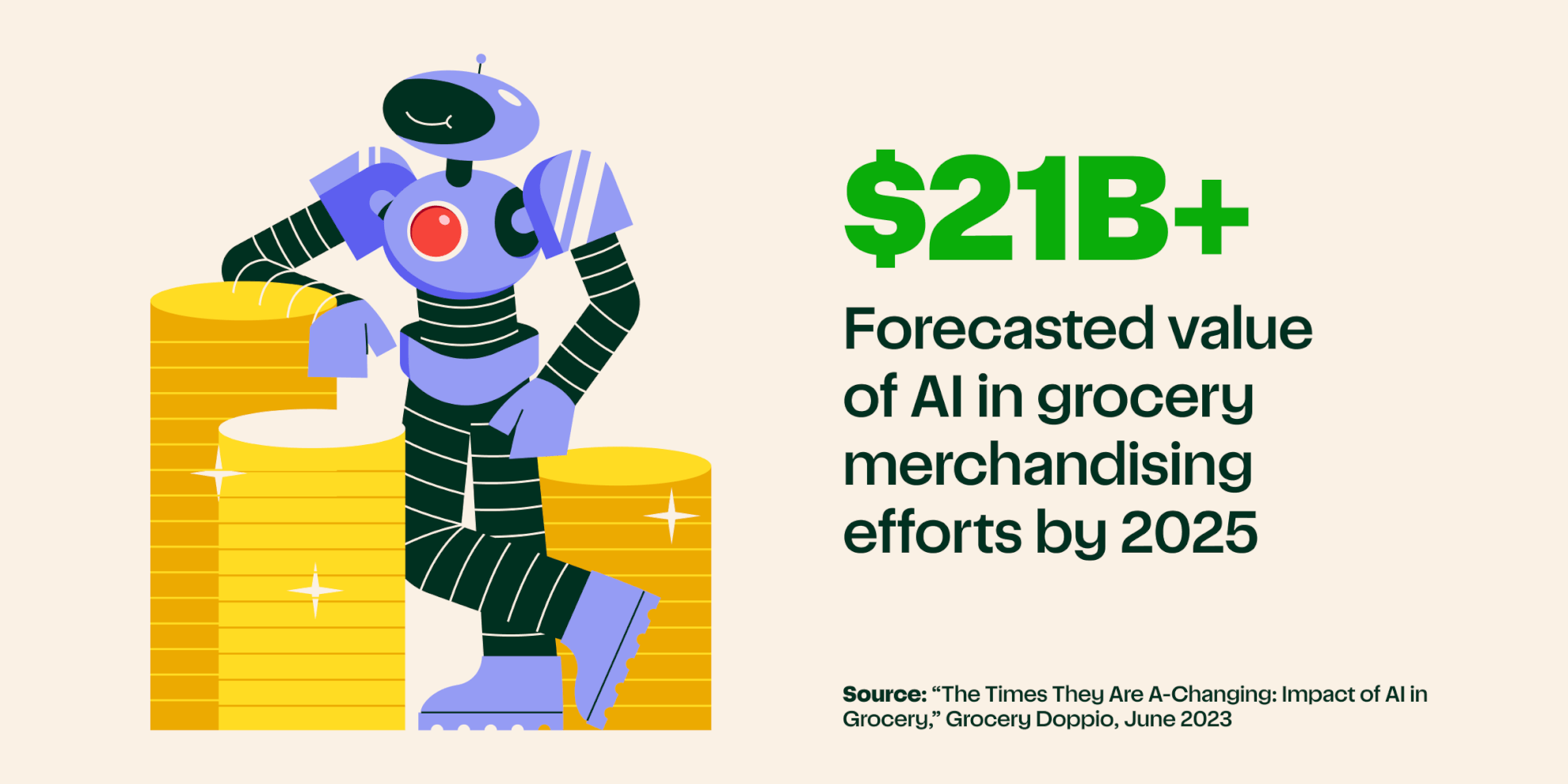 $21B+ Forecasted value of AI in grocery merchandising efforts by 2025
