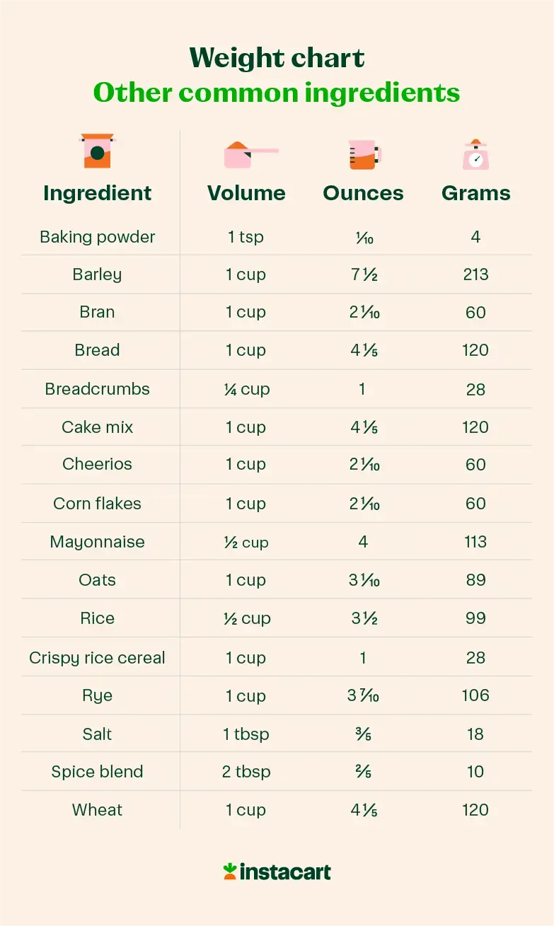 illustrated weight chart of common ingredients