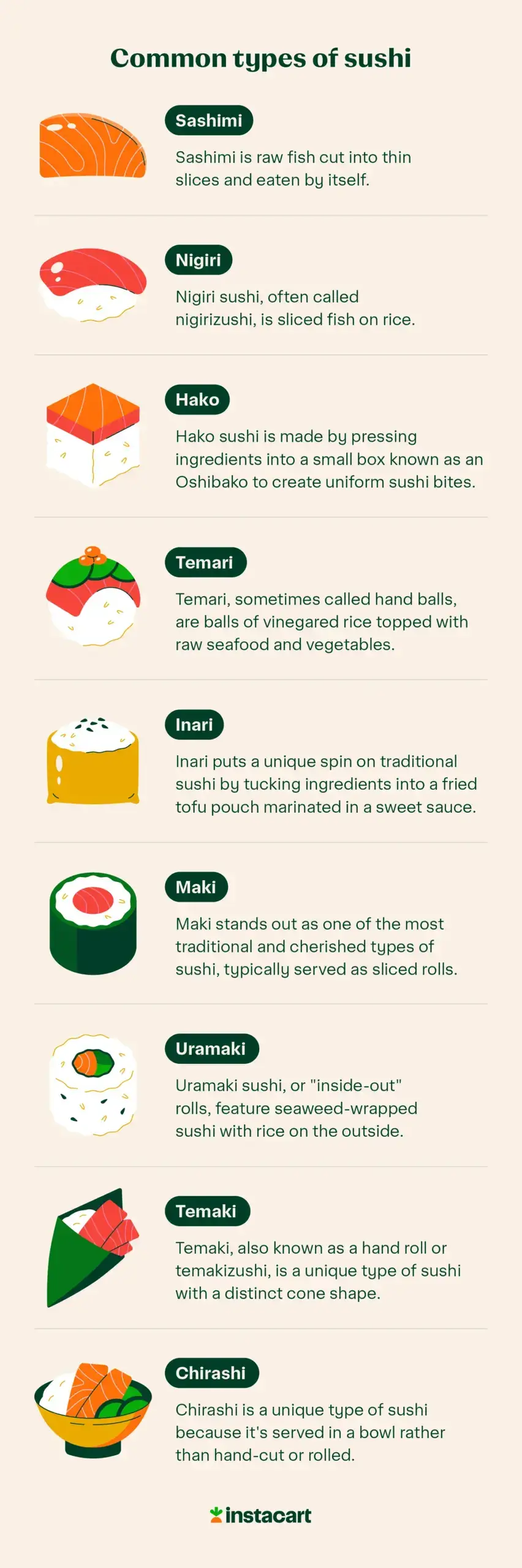 illustration of common types of sushi