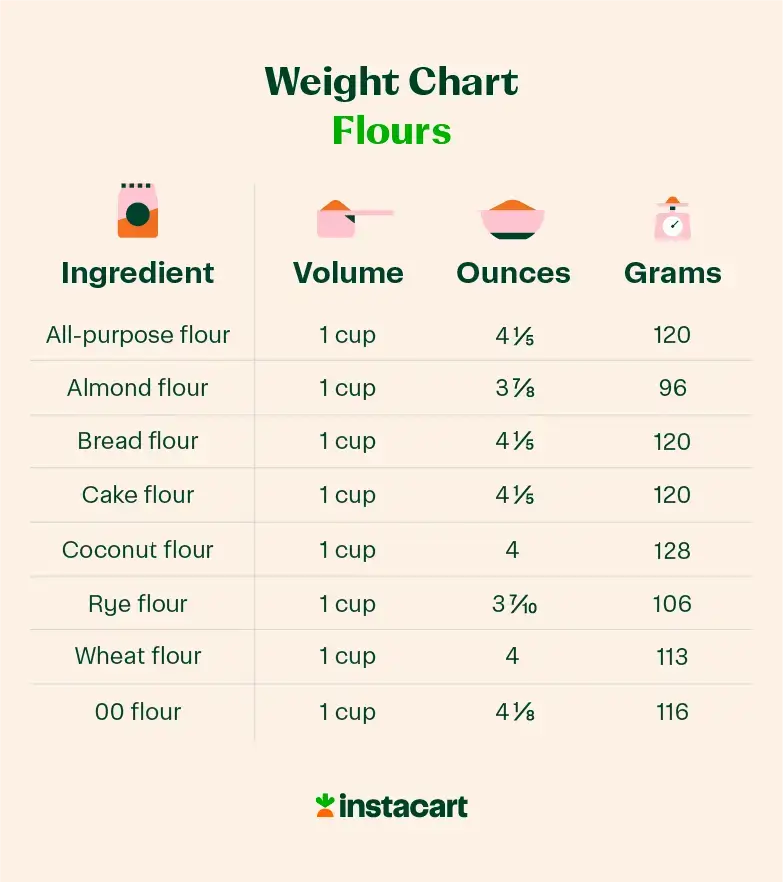 illustrated ingredient weight chart of different types of flour