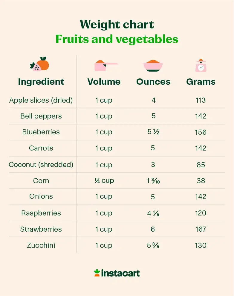 illustrated ingredient weight chart of fruits and vegetables