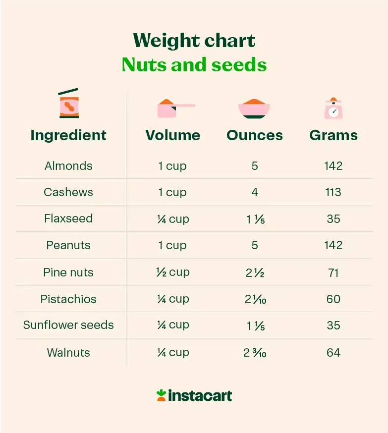 illustrated ingredient weight chart of nuts and seeds