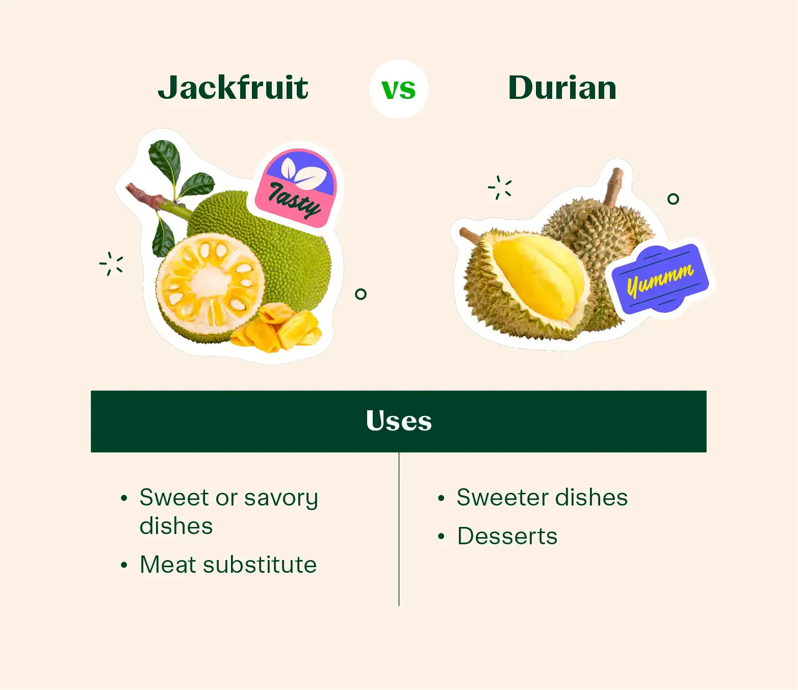 graphic comparing how to use durian vs jackfr