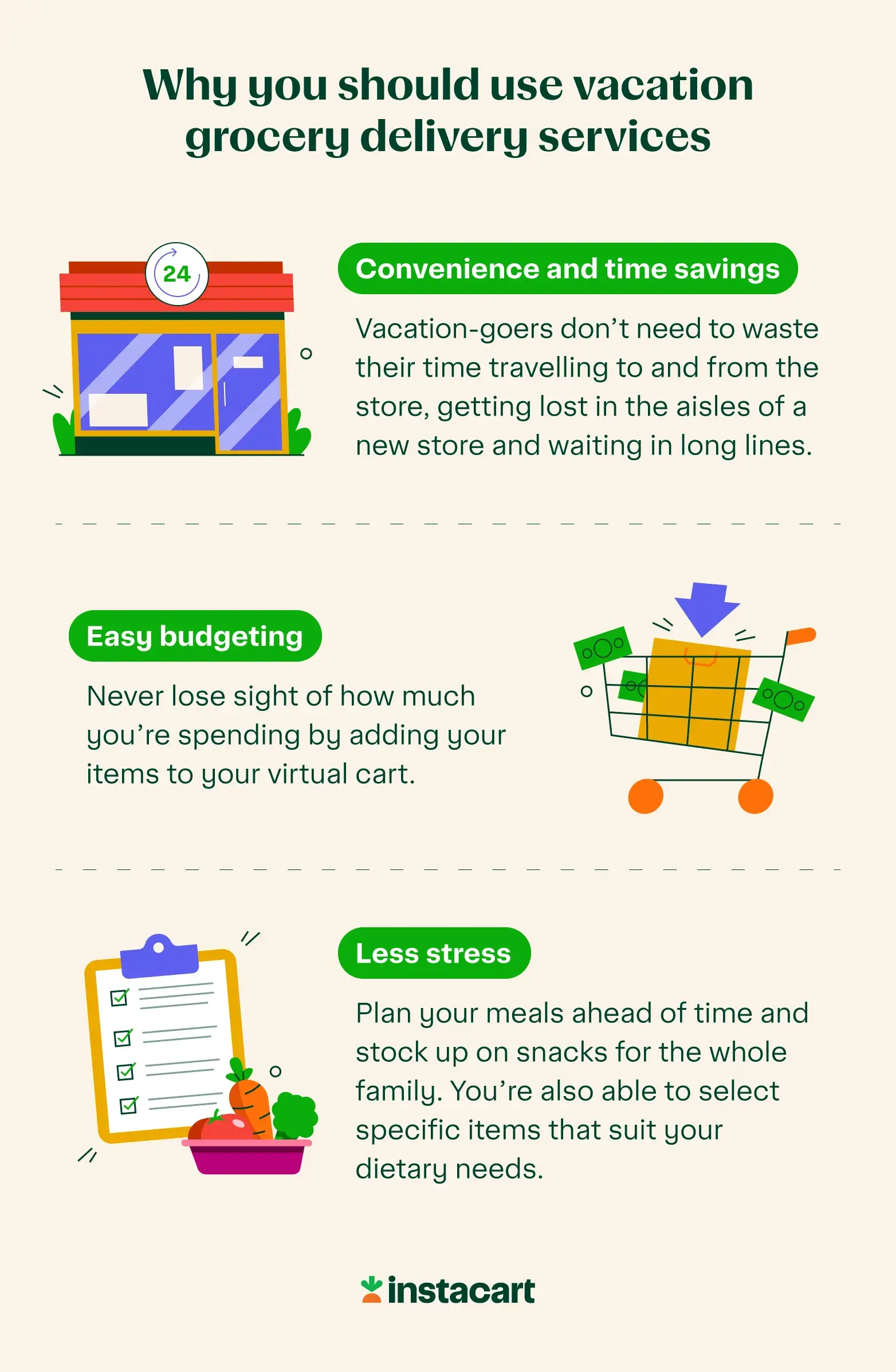 graphic showing why you should use vacation grocery delivery services