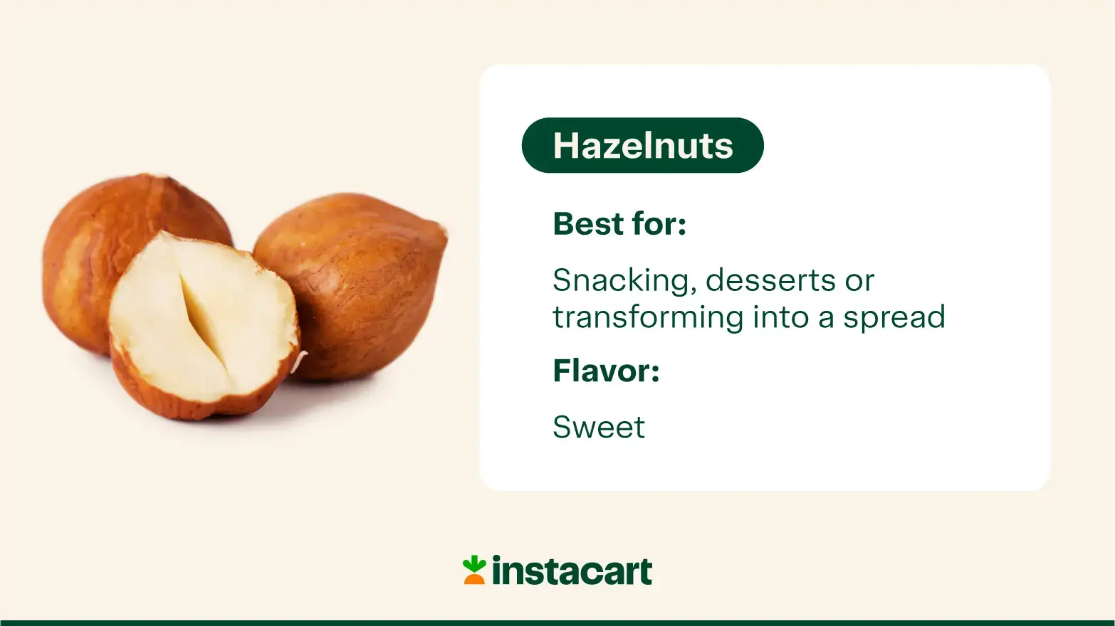 flavor profile of hazelnuts