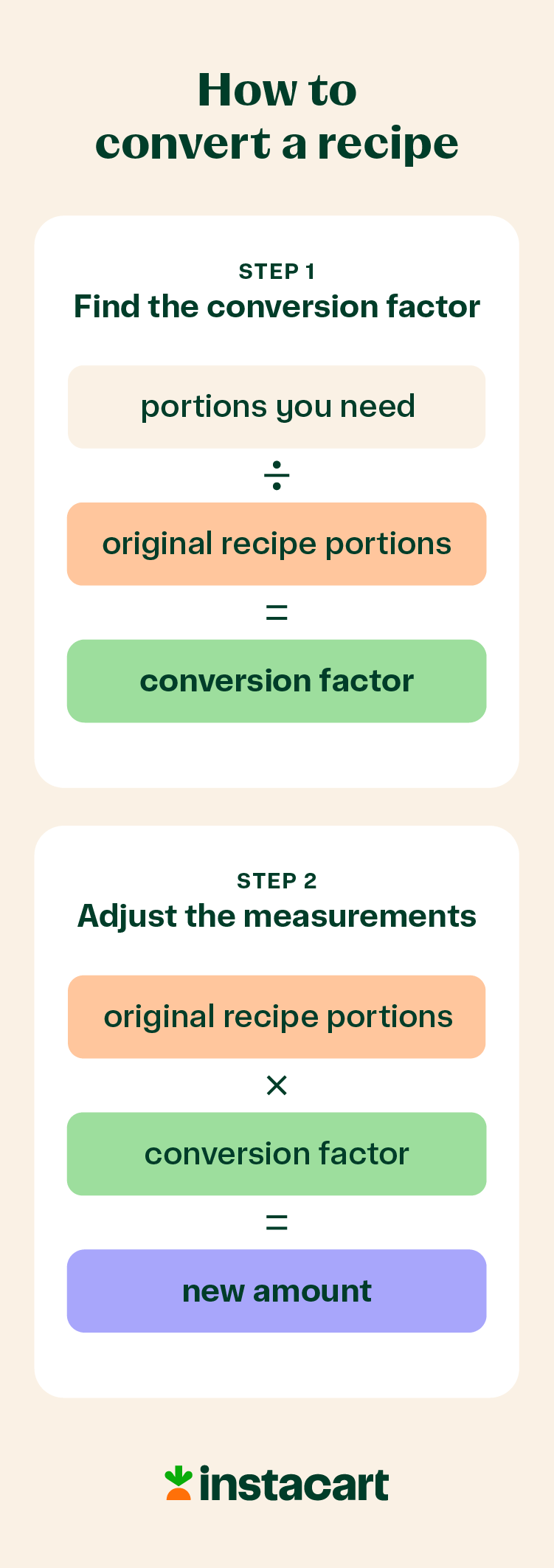 how to convert a recipe